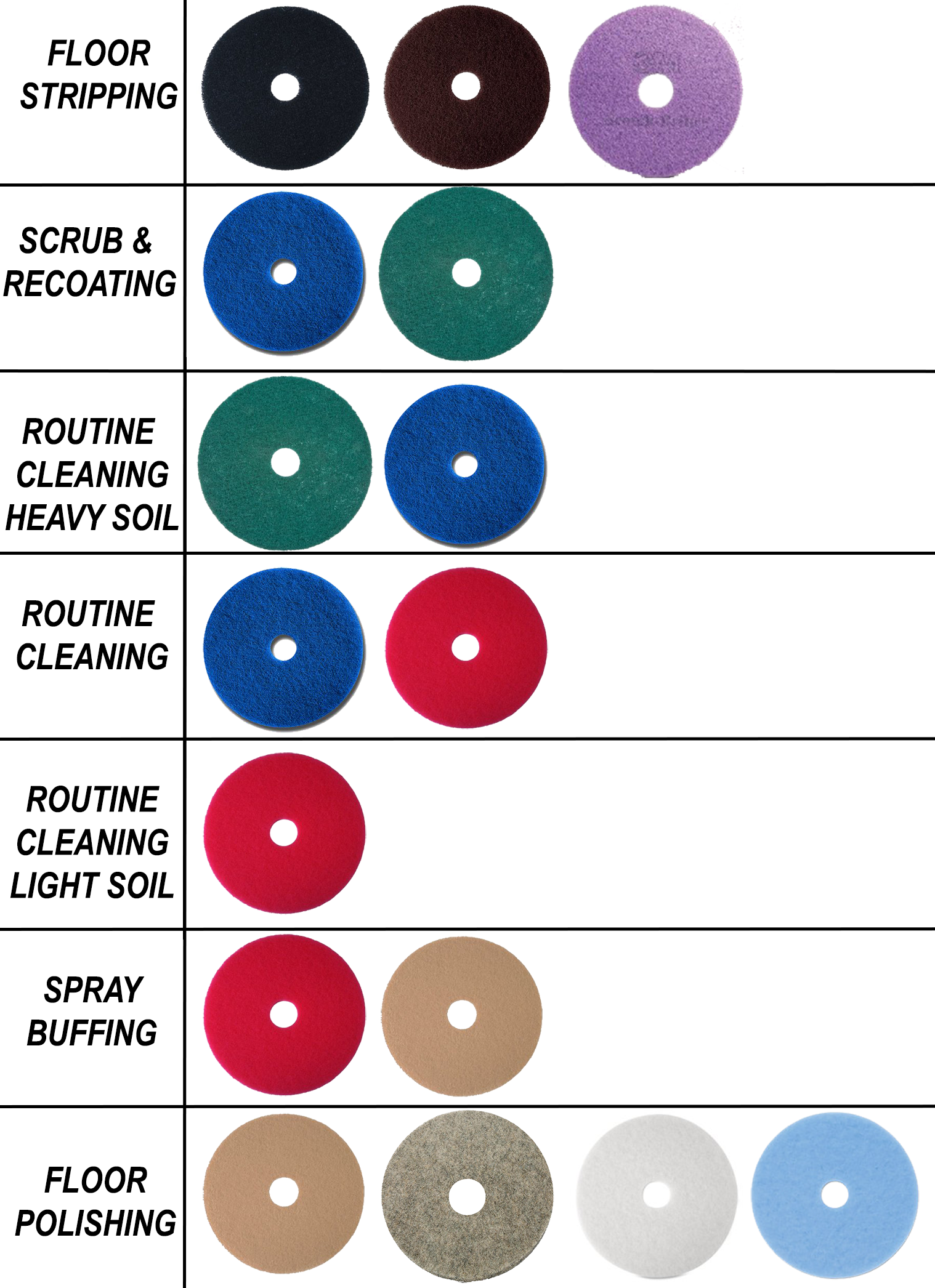 Floor Pad Color Chart