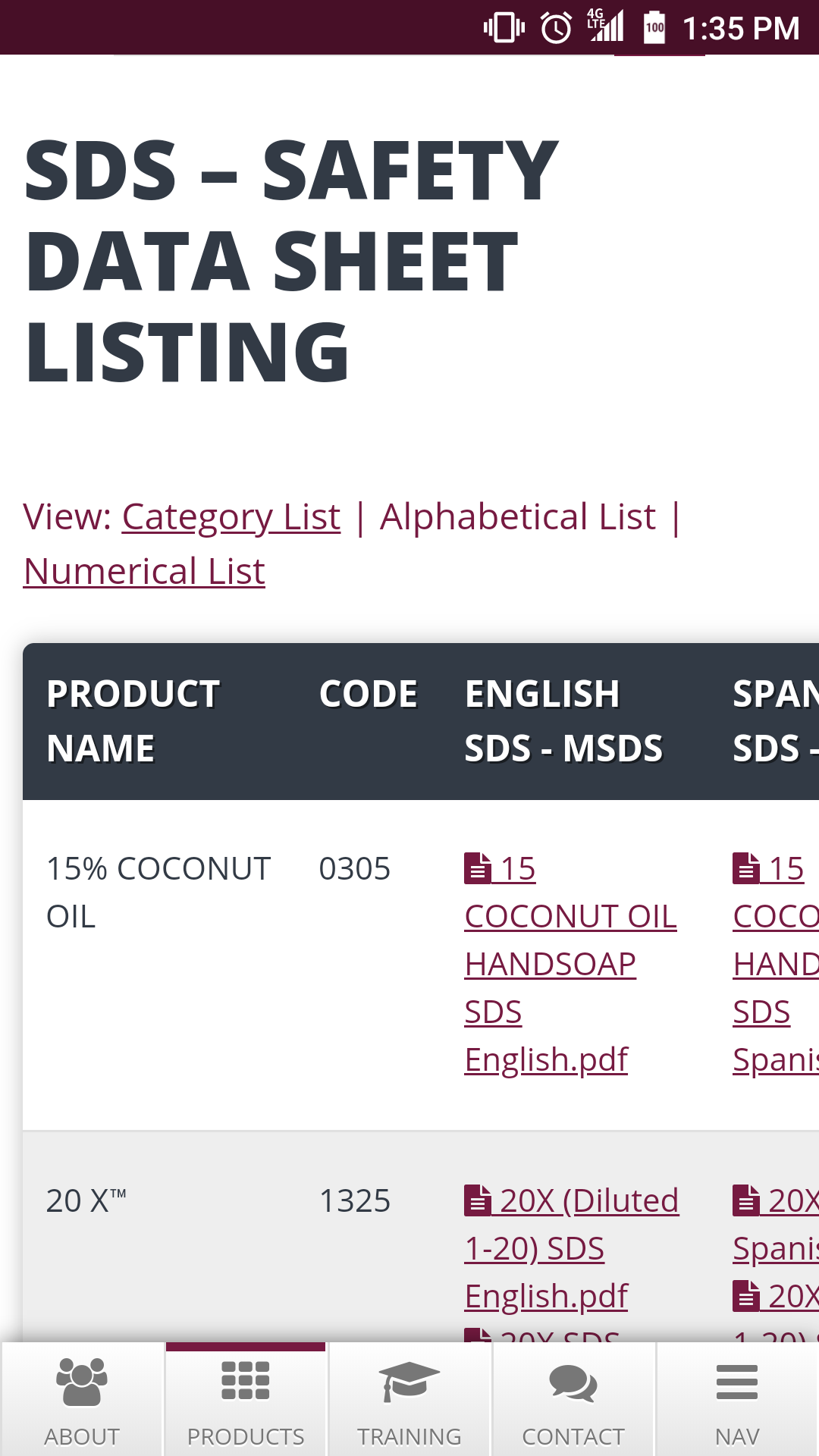 Safety Data Sheet listing