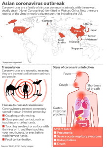 AsianCoronavirusOutbreak